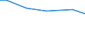 Betriebswirtschaftliche Ausrichtung: Veredlungsbetriebe / Bundesländer: Hessen / Wertmerkmal: Landwirtschaftliche Betriebe