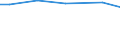 Betriebswirtschaftliche Ausrichtung: Veredlungsbetriebe / Bundesländer: Thüringen / Wertmerkmal: Landwirtschaftliche Betriebe