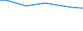 Betriebswirtschaftliche Ausrichtung: Futterbaubetriebe / Bundesländer: Bremen / Wertmerkmal: Landwirtschaftliche Betriebe