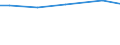 Betriebswirtschaftliche Ausrichtung: Futterbaubetriebe / Bundesländer: Sachsen-Anhalt / Wertmerkmal: Landwirtschaftliche Betriebe