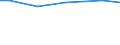 Betriebswirtschaftliche Ausrichtung: Futterbaubetriebe / Bundesländer: Thüringen / Wertmerkmal: Landwirtschaftliche Betriebe