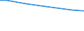 Betriebswirtschaftliche Ausrichtung: Dauerkulturbetriebe / Bundesländer: Rheinland-Pfalz / Wertmerkmal: Landwirtschaftliche Betriebe