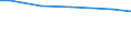 Betriebswirtschaftliche Ausrichtung: Dauerkulturbetriebe / Bundesländer: Baden-Württemberg / Wertmerkmal: Landwirtschaftliche Betriebe