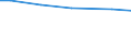 Betriebswirtschaftliche Ausrichtung: Dauerkulturbetriebe / Bundesländer: Bayern / Wertmerkmal: Landwirtschaftliche Betriebe