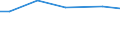 Betriebswirtschaftliche Ausrichtung: Dauerkulturbetriebe / Bundesländer: Sachsen / Wertmerkmal: Landwirtschaftliche Betriebe