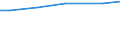 Betriebswirtschaftliche Ausrichtung: Ackerbaubetriebe / Bundesländer: Schleswig-Holstein / Wertmerkmal: Landwirtschaftliche Betriebe