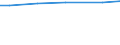 Betriebswirtschaftliche Ausrichtung: Ackerbaubetriebe / Bundesländer: Niedersachsen / Wertmerkmal: Landwirtschaftliche Betriebe