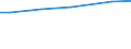 Betriebswirtschaftliche Ausrichtung: Ackerbaubetriebe / Bundesländer: Nordrhein-Westfalen / Wertmerkmal: Landwirtschaftliche Betriebe