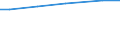 Betriebswirtschaftliche Ausrichtung: Ackerbaubetriebe / Bundesländer: Bayern / Wertmerkmal: Landwirtschaftliche Betriebe