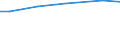 Betriebswirtschaftliche Ausrichtung: Ackerbaubetriebe / Bundesländer: Saarland / Wertmerkmal: Landwirtschaftliche Betriebe