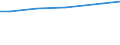 Betriebswirtschaftliche Ausrichtung: Ackerbaubetriebe / Bundesländer: Brandenburg / Wertmerkmal: Landwirtschaftliche Betriebe