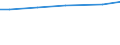 Betriebswirtschaftliche Ausrichtung: Ackerbaubetriebe / Bundesländer: Mecklenburg-Vorpommern / Wertmerkmal: Landwirtschaftliche Betriebe