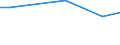 Betriebswirtschaftliche Ausrichtung: Pflanzenbauverbundbetriebe / Bundesländer: Schleswig-Holstein / Wertmerkmal: Landwirtschaftliche Betriebe