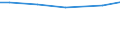 Betriebswirtschaftliche Ausrichtung: Pflanzenbauverbundbetriebe / Bundesländer: Niedersachsen / Wertmerkmal: Landwirtschaftliche Betriebe