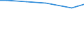 Betriebswirtschaftliche Ausrichtung: Pflanzenbauverbundbetriebe / Bundesländer: Nordrhein-Westfalen / Wertmerkmal: Landwirtschaftliche Betriebe