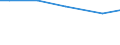 Betriebswirtschaftliche Ausrichtung: Pflanzenbauverbundbetriebe / Bundesländer: Rheinland-Pfalz / Wertmerkmal: Landwirtschaftliche Betriebe