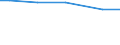 Betriebswirtschaftliche Ausrichtung: Pflanzenbauverbundbetriebe / Bundesländer: Baden-Württemberg / Wertmerkmal: Landwirtschaftliche Betriebe