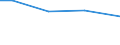 Betriebswirtschaftliche Ausrichtung: Pflanzenbauverbundbetriebe / Bundesländer: Bayern / Wertmerkmal: Landwirtschaftliche Betriebe