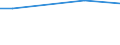 Betriebswirtschaftliche Ausrichtung: Pflanzenbauverbundbetriebe / Bundesländer: Mecklenburg-Vorpommern / Wertmerkmal: Landwirtschaftliche Betriebe