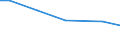 Betriebswirtschaftliche Ausrichtung: Viehhaltungsverbundbetriebe / Bundesländer: Schleswig-Holstein / Wertmerkmal: Landwirtschaftliche Betriebe