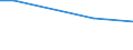 Betriebswirtschaftliche Ausrichtung: Viehhaltungsverbundbetriebe / Bundesländer: Rheinland-Pfalz / Wertmerkmal: Landwirtschaftliche Betriebe