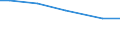 Betriebswirtschaftliche Ausrichtung: Pflanzenbau- und Viehhaltungsbetriebe / Bundesländer: Schleswig-Holstein / Wertmerkmal: Landwirtschaftliche Betriebe