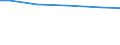 Bundesländer: Hessen / Wertmerkmal: Arbeitskräfte