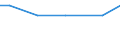 Bundesländer: Berlin / Wertmerkmal: Arbeitskräfte