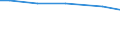 Bundesländer: Thüringen / Wertmerkmal: Arbeitskräfte