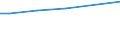 Bodennutzungsarten: Landwirtschaftlich genutzte Fläche / Bundesländer: Hessen / Wertmerkmal: Landwirtsch. Betriebe mit ökologischem Landbau