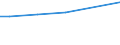 Bodennutzungsarten: Landwirtschaftlich genutzte Fläche / Bundesländer: Baden-Württemberg / Wertmerkmal: Landwirtsch. Betriebe mit ökologischem Landbau