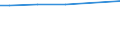 Bodennutzungsarten: Kartoffeln / Bundesländer: Nordrhein-Westfalen / Wertmerkmal: Landwirtsch. Betriebe mit ökologischem Landbau