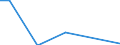 Bodennutzungsarten: Zuckerrüben ohne Saatguterzeugung / Bundesländer: Thüringen / Wertmerkmal: Landwirtsch. Betriebe mit ökologischem Landbau