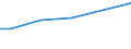 Bodennutzungsarten: Hülsenfrüchte zur Körnergewinnung / Bundesländer: Rheinland-Pfalz / Wertmerkmal: Landwirtsch. Betriebe mit ökologischem Landbau