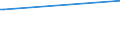 Tierarten: Weibl. Rinder 1 bis u. 2 Jahren (nicht abgekalbt) / Bundesländer: Schleswig-Holstein / Wertmerkmal: Landwirtsch. Betriebe mit ökologischem Landbau