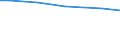 Eigentumsverhältnisse: Gepachtete landwirtschaftlich genutzte Fläche / Rechtsformen: Einzelunternehmen / Bundesländer: Schleswig-Holstein / Wertmerkmal: Landwirtschaftliche Betriebe