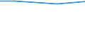 Eigentumsverhältnisse: Von Familienangehörigen gepachtete LF / Rechtsformen: Einzelunternehmen / Bundesländer: Schleswig-Holstein / Wertmerkmal: Landwirtschaftliche Betriebe