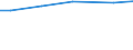 Eigentumsverhältnisse: Eigene selbstbewirtschaftete LF / Rechtsformen: Personengemeinschaften, -gesellschaften / Bundesländer: Schleswig-Holstein / Wertmerkmal: Landwirtschaftliche Betriebe