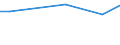 Eigentumsverhältnisse: Eigene selbstbewirtschaftete LF / Rechtsformen: Juristische Personen / Bundesländer: Schleswig-Holstein / Wertmerkmal: Landwirtschaftliche Betriebe