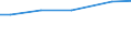 Eigentumsverhältnisse: Unentgeltlich zur Bewirtschaftung erhaltene LF / Rechtsformen: Einzelunternehmen / Bundesländer: Schleswig-Holstein / Wertmerkmal: Landwirtschaftliche Betriebe