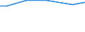 Eigentumsverhältnisse: Unentgeltlich zur Bewirtschaftung erhaltene LF / Rechtsformen: Einzelunternehmen, Haupterwerb / Bundesländer: Schleswig-Holstein / Wertmerkmal: Landwirtschaftliche Betriebe