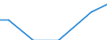 Eigentumsverhältnisse: Gepachtete landwirtschaftlich genutzte Fläche / Rechtsformen: Juristische Personen / Bundesländer: Hamburg / Wertmerkmal: Landwirtschaftliche Betriebe