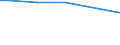 Eigentumsverhältnisse: Eigene selbstbewirtschaftete LF / Rechtsformen: Einzelunternehmen / Bundesländer: Hamburg / Wertmerkmal: Landwirtschaftliche Betriebe