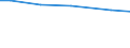 Eigentumsverhältnisse: Eigene selbstbewirtschaftete LF / Rechtsformen: Einzelunternehmen / Bundesländer: Niedersachsen / Wertmerkmal: Landwirtschaftliche Betriebe