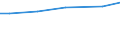 Eigentumsverhältnisse: Eigene selbstbewirtschaftete LF / Rechtsformen: Personengemeinschaften, -gesellschaften / Bundesländer: Niedersachsen / Wertmerkmal: Landwirtschaftliche Betriebe