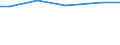 Eigentumsverhältnisse: Unentgeltlich zur Bewirtschaftung erhaltene LF / Rechtsformen: Einzelunternehmen / Bundesländer: Niedersachsen / Wertmerkmal: Landwirtschaftliche Betriebe