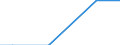 Eigentumsverhältnisse: Eigene selbstbewirtschaftete LF / Rechtsformen: Einzelunternehmen, Nebenerwerb / Bundesländer: Bremen / Wertmerkmal: Landwirtschaftliche Betriebe