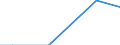 Eigentumsverhältnisse: Unentgeltlich zur Bewirtschaftung erhaltene LF / Rechtsformen: Einzelunternehmen, Haupterwerb / Bundesländer: Bremen / Wertmerkmal: Landwirtschaftliche Betriebe