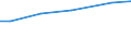 Eigentumsverhältnisse: Gepachtete landwirtschaftlich genutzte Fläche / Rechtsformen: Personengemeinschaften, -gesellschaften / Bundesländer: Nordrhein-Westfalen / Wertmerkmal: Landwirtschaftliche Betriebe