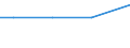 Eigentumsverhältnisse: Gepachtete landwirtschaftlich genutzte Fläche / Rechtsformen: Juristische Personen / Bundesländer: Nordrhein-Westfalen / Wertmerkmal: Landwirtschaftliche Betriebe